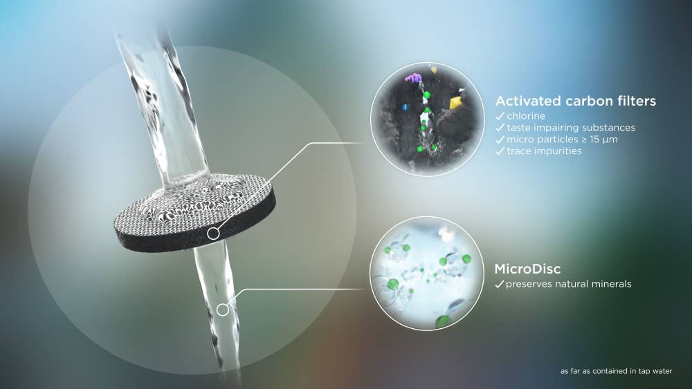 MICRO DISC FILTRA KĀRTRIDŽU KOMPL.3GB.